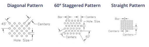 Perforated Patterns Sizing